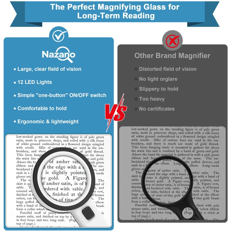 Nazano Magnifying Glass with Light, Ultra-Clear Lightweight Handheld Reading Magnifier with 12 LEDs, Distortion-Free Optical Lens for Seniors, Macular Degeneration, Close Work, Coins & Pill Bottles - Image 2