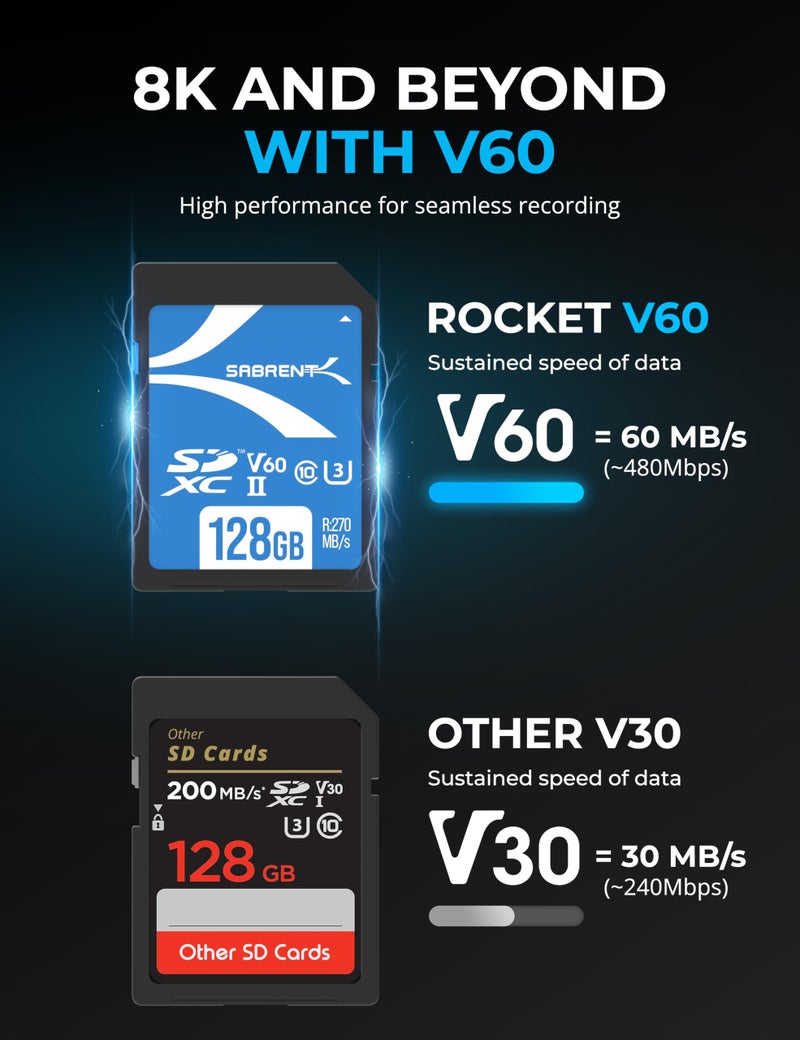 SABRENT Rocket V60 256GB SD UHS-II Memory Card R270MB/s W170MB/s (SD-TL60-256GB) - Image 3