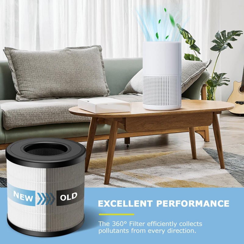 isingo PU-P05/AC201B True HEPA Replacement Filter for FULMINARE PU-P05 Air Purifier and Purivortex AC201B Air Purifier, 3-in-1 H13 True HEPA Air Filters for Dust Smoke Pollen, 2-Pack(Not fit for T10) - Image 4