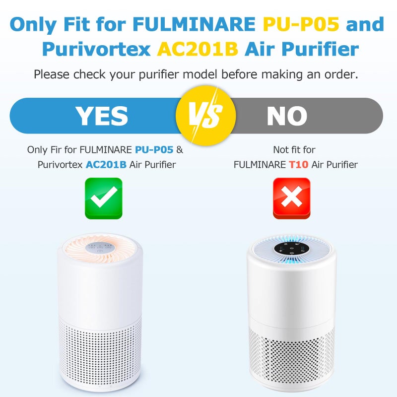 isingo PU-P05/AC201B True HEPA Replacement Filter for FULMINARE PU-P05 Air Purifier and Purivortex AC201B Air Purifier, 3-in-1 H13 True HEPA Air Filters for Dust Smoke Pollen, 2-Pack(Not fit for T10) - Image 3