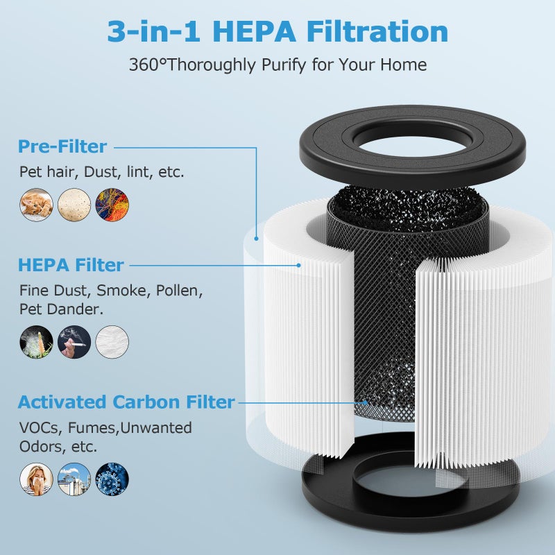 isingo PU-P05/AC201B True HEPA Replacement Filter for FULMINARE PU-P05 Air Purifier and Purivortex AC201B Air Purifier, 3-in-1 H13 True HEPA Air Filters for Dust Smoke Pollen, 2-Pack(Not fit for T10) - Image 2