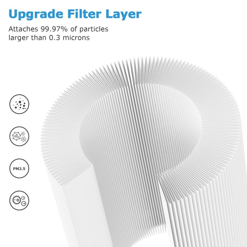 isingo PU-P05/AC201B True HEPA Replacement Filter for FULMINARE PU-P05 Air Purifier and Purivortex AC201B Air Purifier, 3-in-1 H13 True HEPA Air Filters for Dust Smoke Pollen, 2-Pack(Not fit for T10) - Image 5