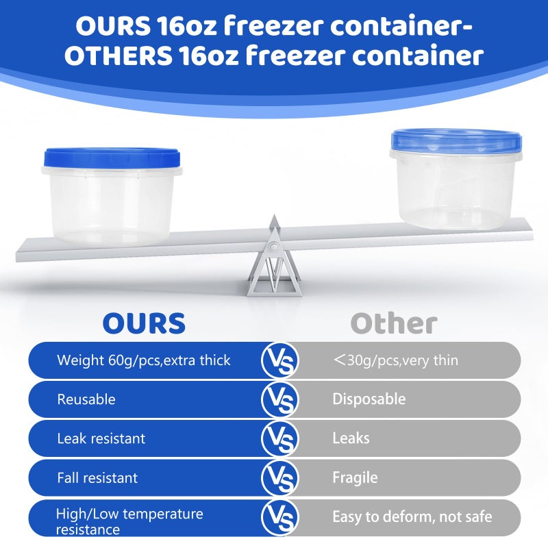 Atecare Freezer Storage Containers, [10 Pack-16 oz] Ultra Thick Freezer Containers with Leakproof Twist Top Lids, Heavy Duty BPA Free Stackable Food Containers for Lunch/Salad/Leftover/Soup/Oats/Ice Cream - Image 2