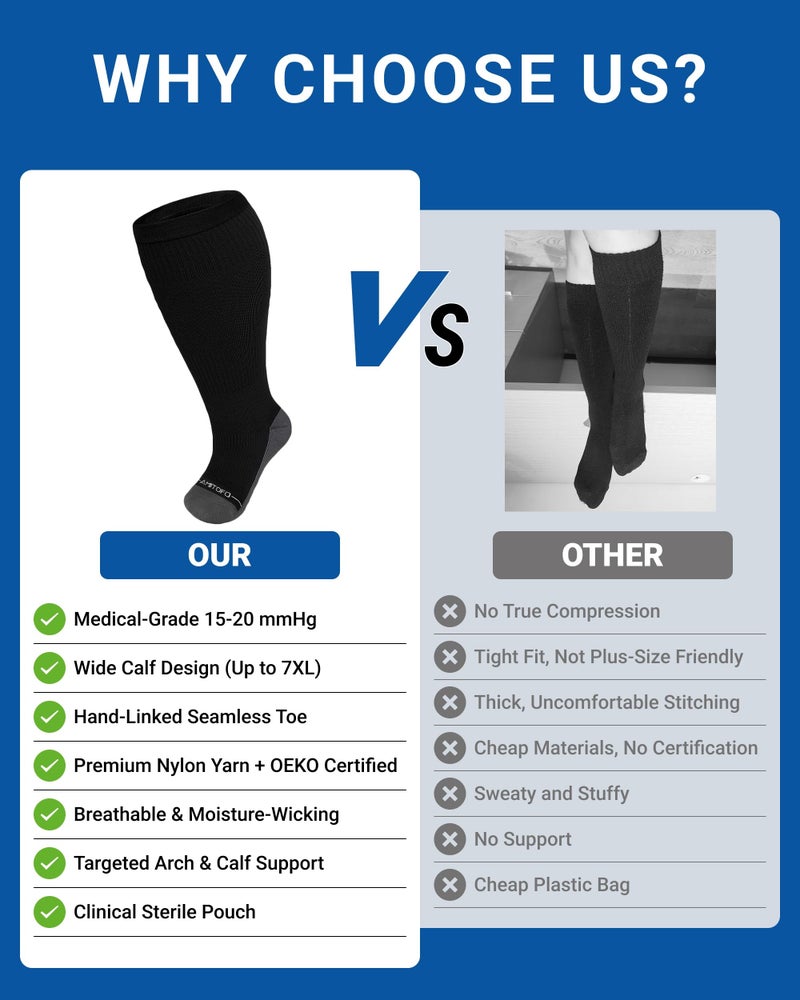 AMITOFO Wide Calf Compression Socks Women & Men (S-7XL)ï¼š Plus Size 15-20mmHg Medical Support Stockings, for Nurses, Pregnancy, Edema, Flying, Travel â€“ Seamless Toe(Black-2XL) - Image 3