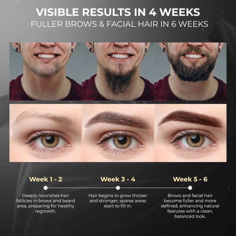 ABERA Ginb Eyebrow Growth Serum for Women & Men, Growth Beard serum For Menâ€“ Natural Brow Enhancing Serum to Grow Thicker, Acetyl Tetrapeptide-3 Biotin & Castor Oil for Stronger, Thicker Beard - Image 4