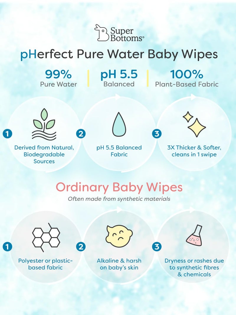 SuperBottoms 99% Pure Water Baby Wet Wipes - Skin-Friendly 5.5 pH Formula - Gentle & Biodegradable Wet Wipes for Baby - Dermatologically Tested - Thick & Durable (Pack of 3, 216 pcs) - Image 4