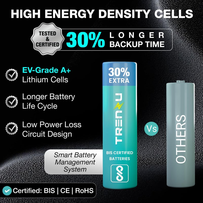 trenzu جهاز UPS راوتر واي فاي 12 فولت | احتياطي طاقة واي فاي لمدة تصل إلى 6 ساعات | UPS صغير لجيو فايبر، أيرتل إكستريم، كاميرات CCTV | يدعم 2A، 2.5A، 3A | بطارية 6600 مللي أمبير من الدرجة A+ | عاكس واي فاي للمنزل | ضمان لمدة سنة - Image 4