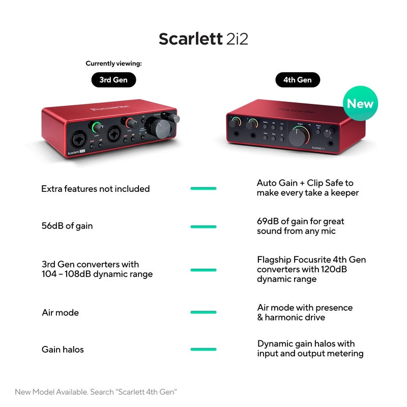 Focusrite Scarlett 2i2 3rd Gen USB Audio Interface for Recording, Songwriting, Streaming and Podcasting — High-Fidelity, Studio Quality Recording, and All the Software You Need to Record - Image 3