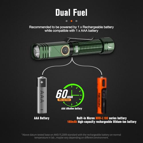 NICRON L74 Mini Flashlight 400 Lumens 90 Degree IP65 Waterproof with Magnet EDC Small Tactical Flashlight Rechargeable Pocket Light 6 Modes Best high lumens for Camping, Outdoor (Green) - Image 4