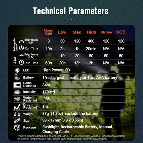 NICRON L74 Mini Flashlight 400 Lumens 90 Degree IP65 Waterproof with Magnet EDC Small Tactical Flashlight Rechargeable Pocket Light 6 Modes Best high lumens for Camping, Outdoor (Green) - Image 3