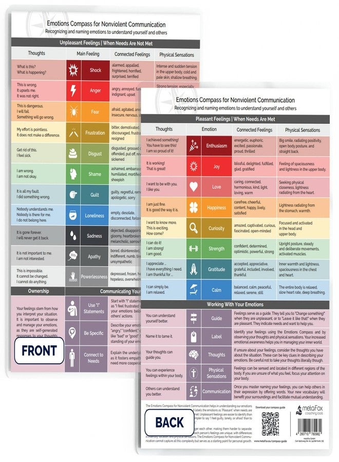 metaFox Emotions Compass - Nonviolent Communication & Emotional Intelligence Tool | Feelings and Emotions Wheel for Adults and Kids | Use as Feelings Chart for Coaching, Therapy, and Social Work - Image 1