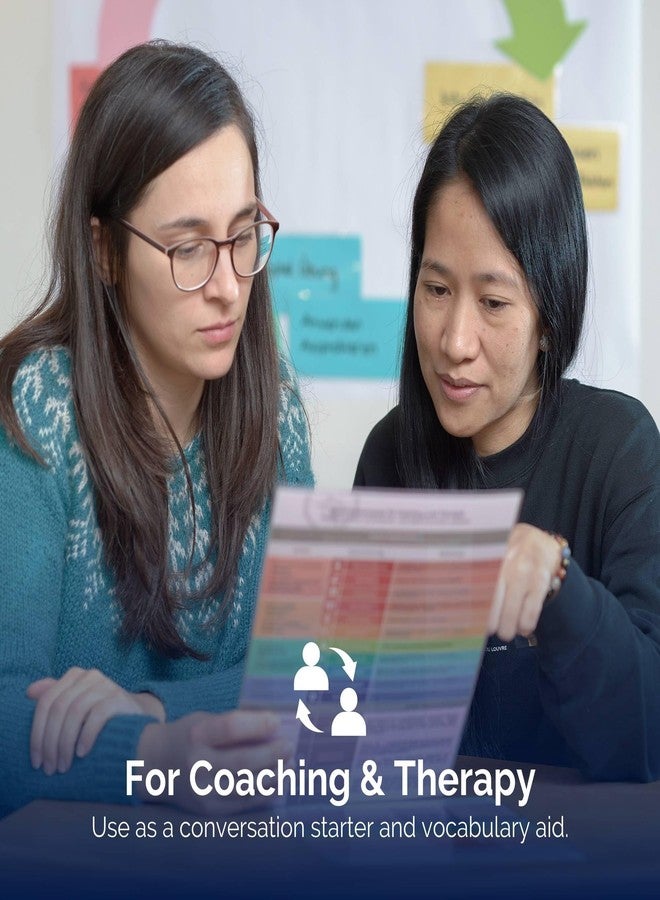 metaFox Emotions Compass - Nonviolent Communication & Emotional Intelligence Tool | Feelings and Emotions Wheel for Adults and Kids | Use as Feelings Chart for Coaching, Therapy, and Social Work - Image 3