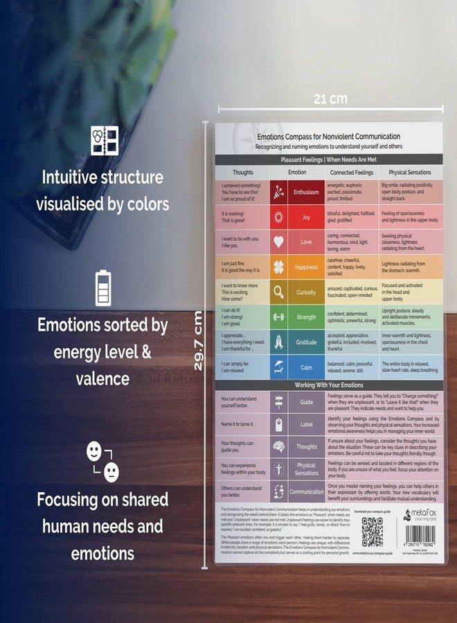 metaFox Emotions Compass - Nonviolent Communication & Emotional Intelligence Tool | Feelings and Emotions Wheel for Adults and Kids | Use as Feelings Chart for Coaching, Therapy, and Social Work - Image 2