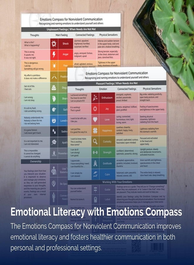metaFox Emotions Compass - Nonviolent Communication & Emotional Intelligence Tool | Feelings and Emotions Wheel for Adults and Kids | Use as Feelings Chart for Coaching, Therapy, and Social Work - Image 4
