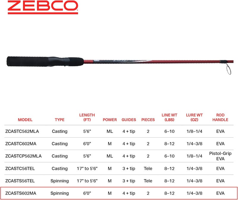 Zebco Z-Cast 6-Foot Spinning Fishing Rod - Durable Z-Glass Construction with Comfortable EVA Handle - Image 5