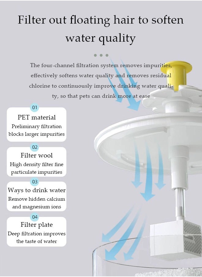 Cat Water Fountain,50oz/1.5LAutomatic Pet Fountain Dog Water Dispenser,Automatic Cat Fountain Filters with Ultra Quiet Pump，Transparency，Three Ways to Drink