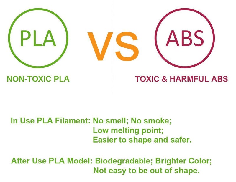 Mummy Please Set of 5【5 Metres Each 5 Filaments】 1.75 mm PLA Filaments for 3D Pens 【Multicolored】 - Image 3