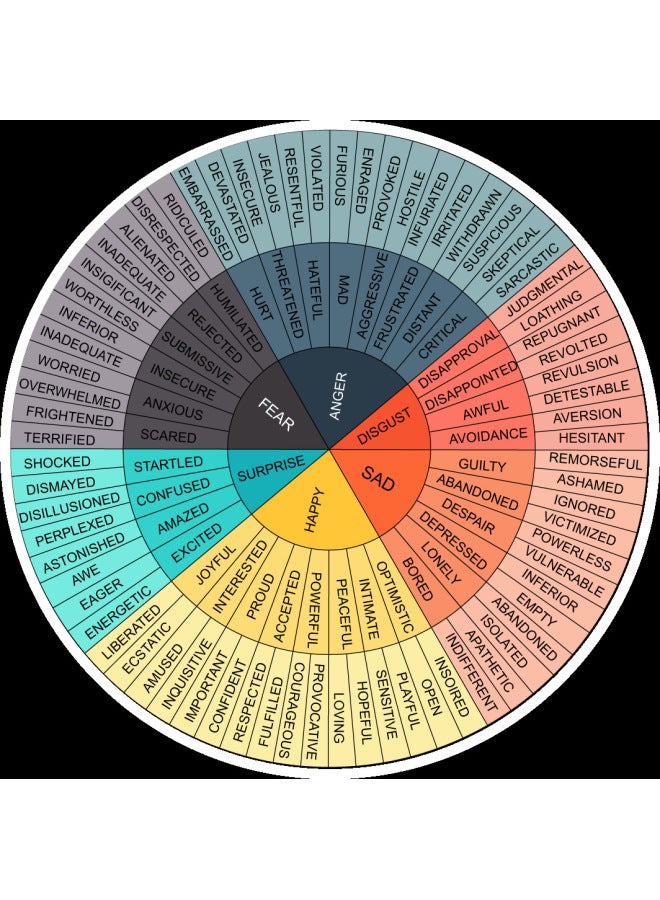 Colorful Emotion Psychological Labels Stickers Expressing Feelings And Emotions PVC Material For Various Products And Platforms-Color:Emotion Wheel-Color-Dimensions:85*85 - Image 5