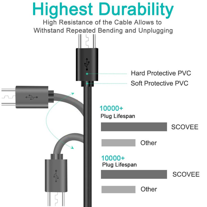 SCOVEE Short Micro USB Cable,2-Pack USB A Male to Micro B Android Phone Charger for Fire Stick,Roku TV Streaming Stick,Power Bank,Chromecast,PS4 Replacement,Fast Charging Cord Compatible with Kindle Tablet - Image 3