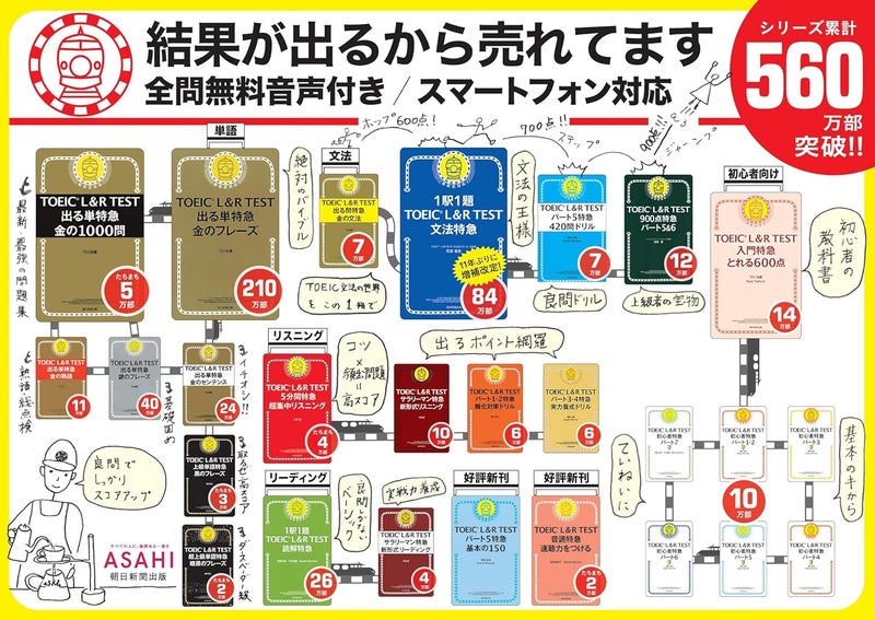 TOEIC phrase merely express money out L & R TEST (TOEIC TEST express series) - Image 4