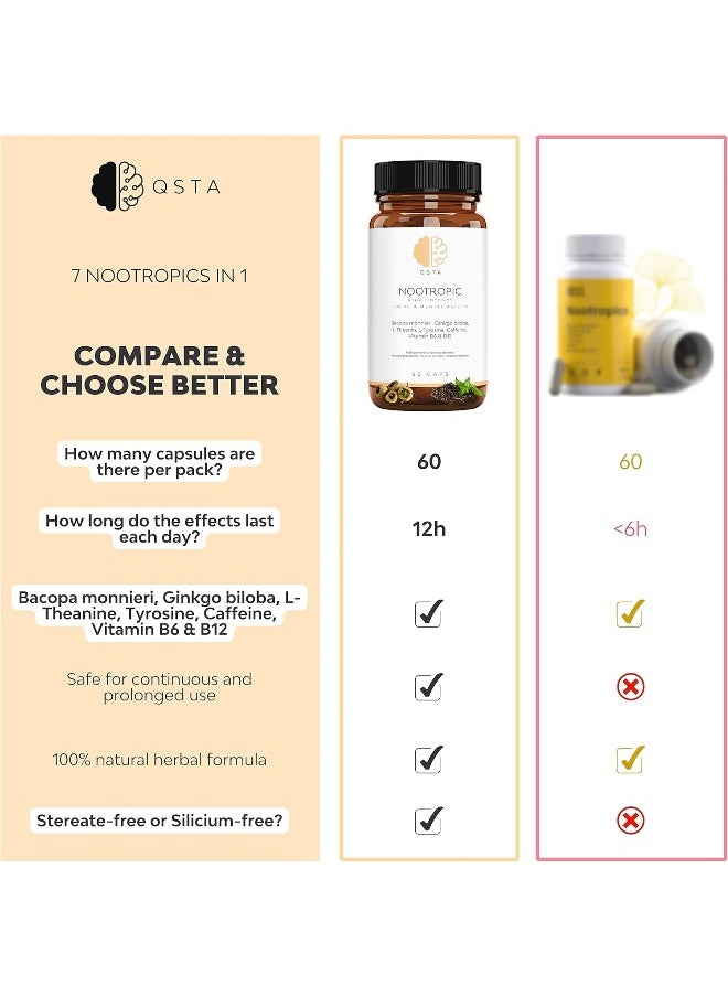 QSTA - Nootropic Focus, Very High Potency Daily Cognitive Enhancer - Image 1