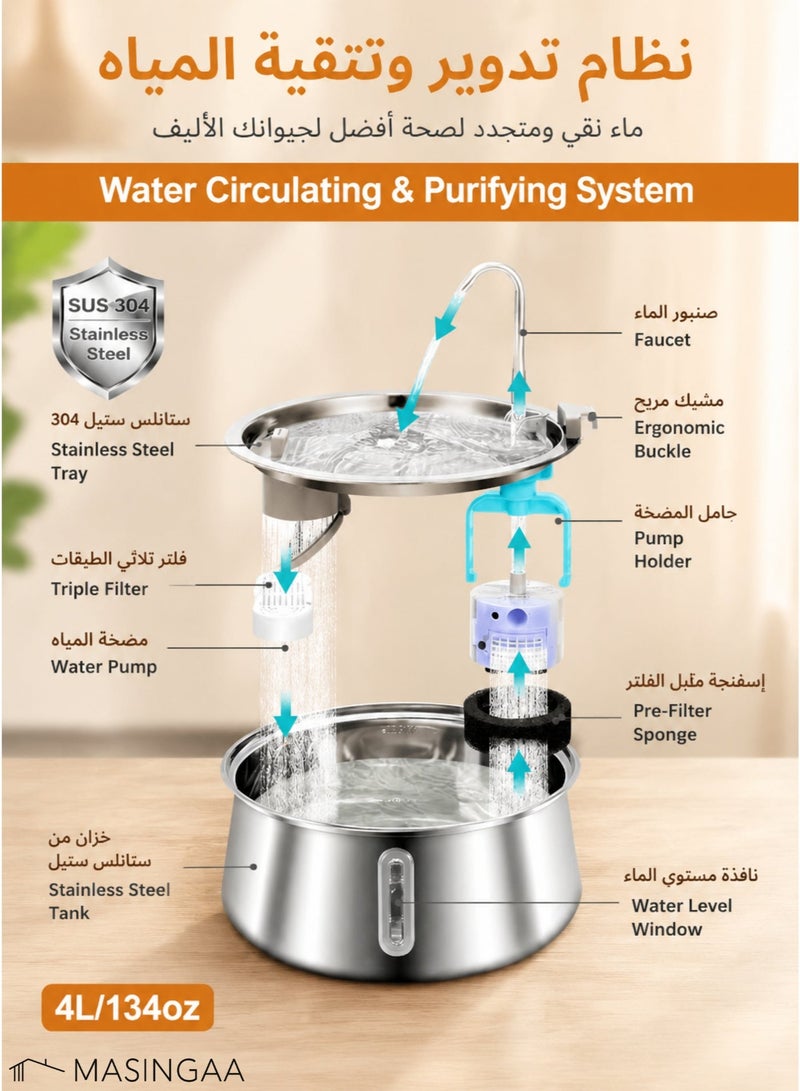 MASINGAA Cat Water Fountain, 4L Automatic Stainless Steel Pet Fountain with LED Light Water Level Window, Dog Water Dispenser for Multiple Pets Drinking - Image 5