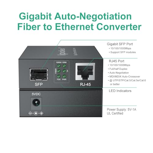 ipolex 1.25G Gigabit Ethernet SFP to RJ45 Fiber Media Converter, 10/100/1000M RJ45 to 1000M SFP Slot, Fiber to Ethernet Converter, Supports 1000BASE-SX/LX SFP LC Transceiver Module - Image 2
