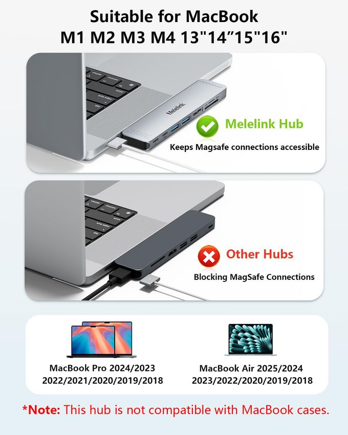 Melelink Usb C Hub Adapter For Macbook Pro/Air M4 M3 M2 M1 2025-2018 13" 14" 15" 16", Mac Multiport Adapter, 8 In 2 Macbook Accessories Dongle With Hdmi 4K, Thunderbolt 3, Usb C&A Data Ports, Sd Tf Card Reader - Image 3