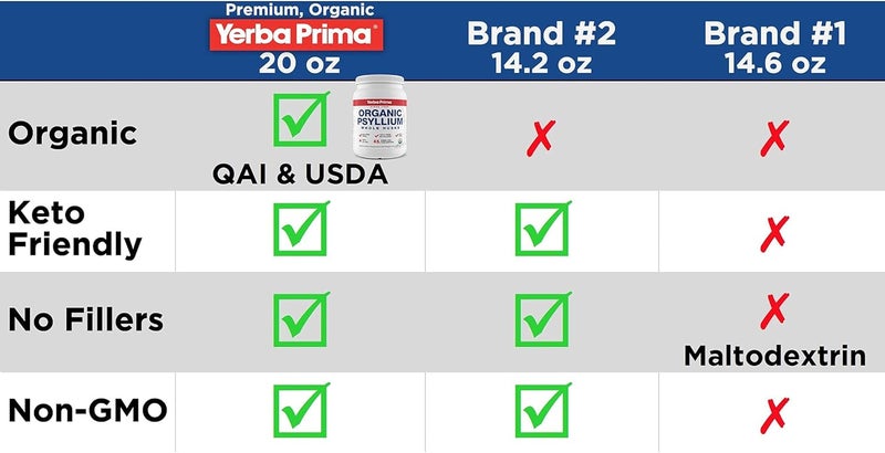 Yerba Prima Organic Psyllium Whole Husks Colon Cleanser  20 oz  Natural Daily Dietary Fiber Supplement 20oz Colon Cleanser Regularity  Detox Cleansing Support Gluten Free Non GMO Vegan - Image 4