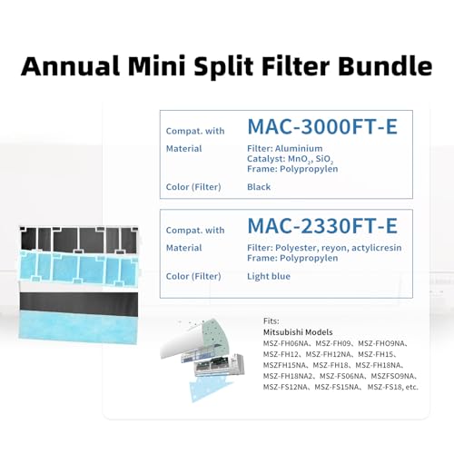 Mavnai Annual Mini Split Filter Bundle Compatible with Mitsubishi Electric MAC2330FTE and MAC3000FTE Filter Bundle AntiAllergy Frames Included 2 pk with Additional Set of Replacement Filters - Image 3