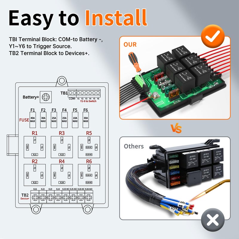 Joinfworld Relay Box Fuse Relay Box 12V Automotive Universal Fuse Panel with 6 Way Relays and 14 x ATC/ATO Blade Fuses 12 Volt Fuse Box Waterproof with Led Light and Relay Module - Image 3