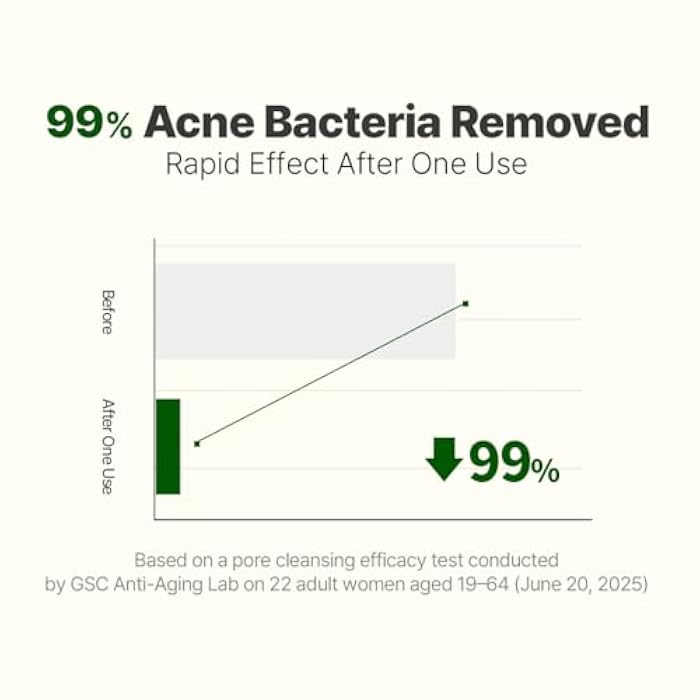 NACIFIC Cica PDRN Gel Cleanser 6.76 fl oz 200ml, Centella Asiatica, Low pH Deep Pore Cleanser for Sensitive Skin, Soothing, Purifying Korean Face Wash, Stocking Stuffers, Christmas Gifts for Women - Image 4