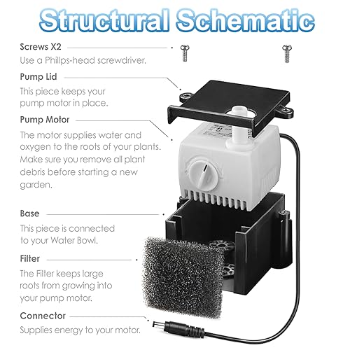 HORTHERO 200623 Aero-Garden Pump with 20 Filters, Ultra Quiet Pump Fit for Harvest Elite, Bounty, Farm, Extra, Ultra Hydroponics System - Image 3