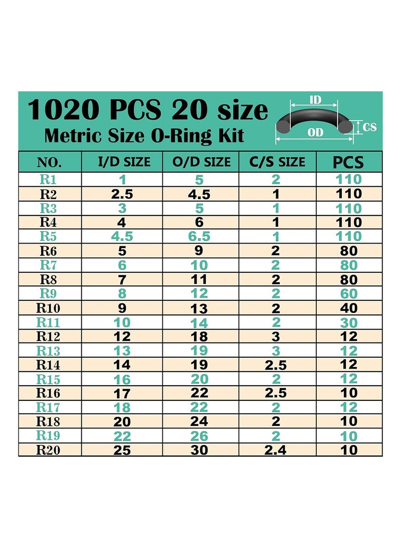MVAQKLM مجموعة حلقات مطاطية من النتريل مكونة من 1020 قطعة، 20 مقاسًا، مجموعة متنوعة من حلقات مطاطية من النتريل لإصلاح السيارات والمركبات وصنابير السباكة وسد الوصلات بالهواء أو الغاز ومقاومة للزيت والحرارة - Image 2