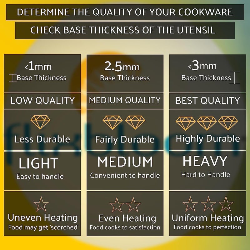 Flixbloom Incredible Kitchen Stainless Steel Induction BaseLPG Gas Friendly Triply Sandwich Bottom Cookware Heavy Guage Saucepan for TeaMilkWater Boil Saucepan with Lid 4 Litre - Image 5