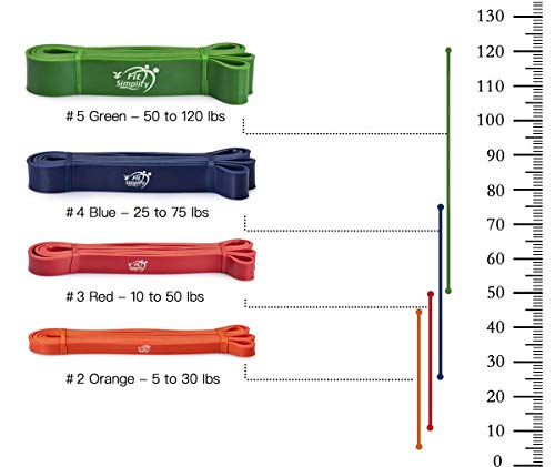 Fit Simplify Pull Up Assist Resistance Bands for Fitness, Physical Therapy, Stretching, Mobility and Exercise - Image 5