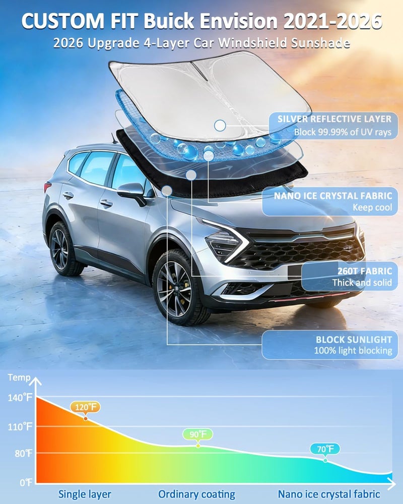 ZOIBV Windshield Sunshade for Buick Envision 2021-2026 Sun Shade Car Windshield Accessories Upgrade 4 Layers Blocks UV Rays Custom Fit Envision 240T Car Window Shades Keep Cool Foldable - Image 2