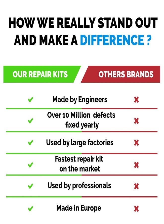 NNREPAIR Quartz Countertop Repair Kit DIY (Clear, White Acrylic & Dark White Color) - Fix Your Defect Like a Pro I Suitable for Most Repairs I Fix Broken Chips in Minutes - Image 5