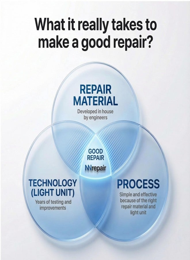 NNREPAIR Quartz Countertop Repair Kit DIY (Clear, White Acrylic & Dark White Color) - Fix Your Defect Like a Pro I Suitable for Most Repairs I Fix Broken Chips in Minutes - Image 2