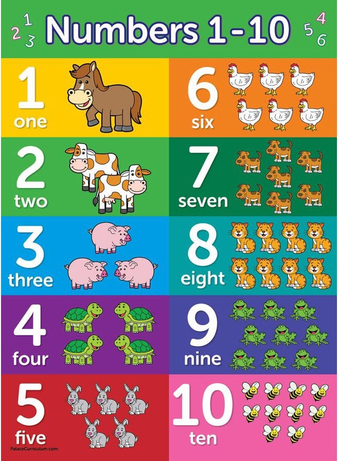 Palace Learning 4 pack - ABC Alphabet + Numbers 1-10 + Shapes + Colors Poster Set - Toddler Educational Charts (LAMINATED, 18" x 24") - Image 4