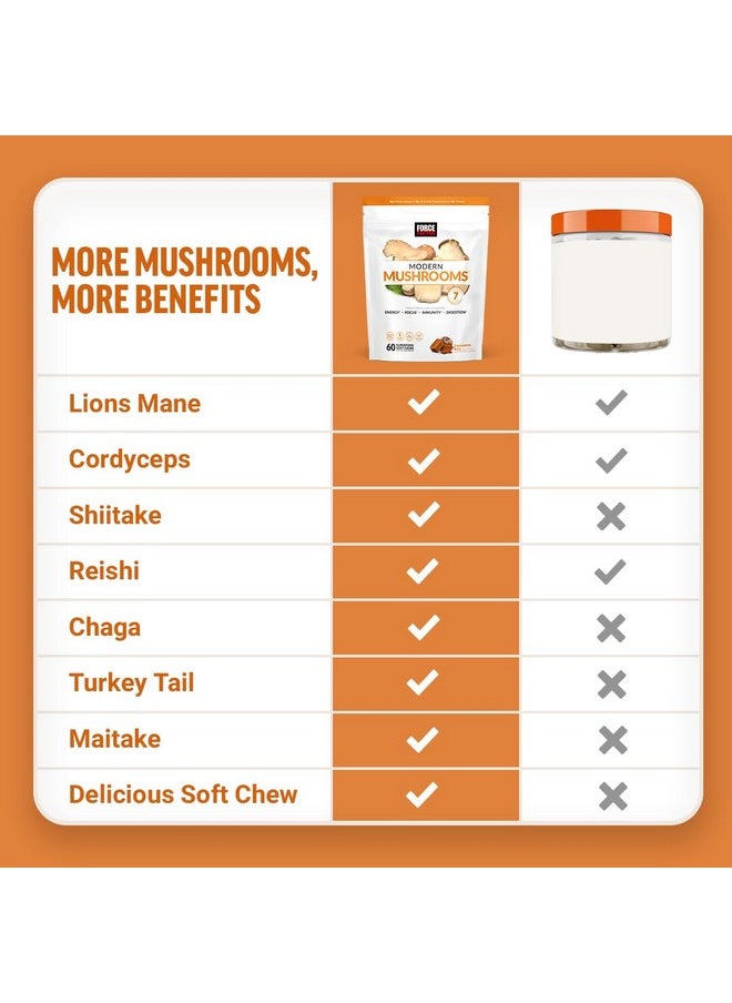 Force Factor Force Factor Modern Mushrooms Soft Chews, Mushroom Supplement with Lions Mane, Turkey Tail, & Cordyceps to Support Energy, Focus, Immunity, & Digestion, Cinnamon Roll, 60 Soft Chews  - Image 5