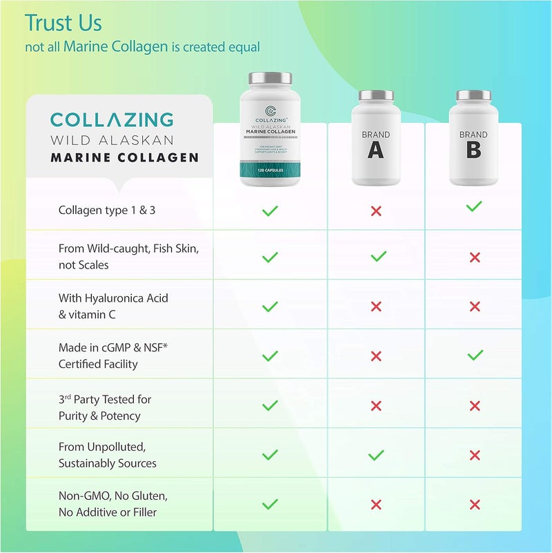 C COLLAZING Alaskan WildCaught Marine Collagen Peptides with Hyaluronic Acid  Vitamin C  Supports Skin Hair Nails Joints  Bones  Type 1  3 Collagen for Women  Men  120 Powder Capsules - Image 3