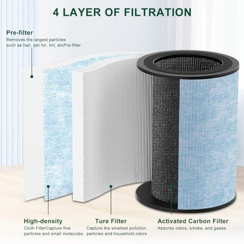 Katerelis 2 Pack for Instant AP300 Filter Replacement, True and Activated Carbon Filter, Compatible with Instant AP300, Compare to F300 Filter - Image 3