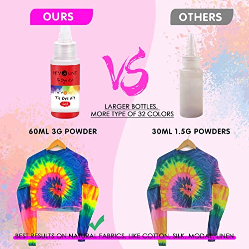 HTVRONT Tie Dye Kit - 32 Vibrant Colors Pre-Filled Bottles Tyedyedye Kit, Permanent Non-Toxic for Large Groups Kids Adults,Tye Fabric Textile Handmade Party(Just Add Water) - Image 2