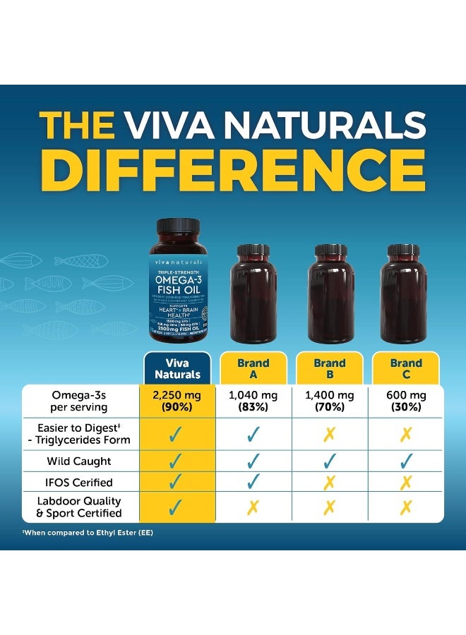 Viva Naturals Viva Naturals Highly Concentrated Fish Oil Supplement, 2,500mg Fish Oil/Serving (1500mg of EPA and 570mg of DHA) - 90 Capsules  - Image 4