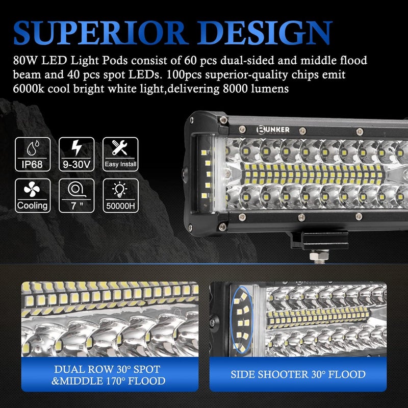 BUNKER INDUST مصابيح LED بونكر إندست 7" مع مجموعة أسلاك - أضواء مقاومة للماء بقوة 80 واط للطرق الوعرة للدراجات الرباعية، المركبات، الشاحنات، القوارب، والجرارات - Image 2