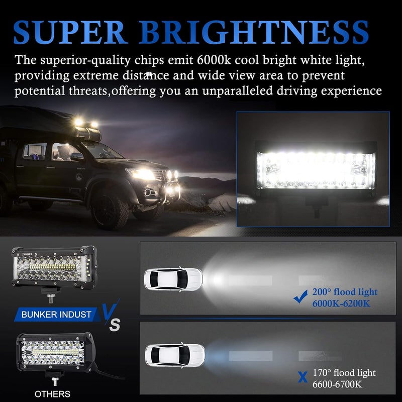 BUNKER INDUST مصابيح LED بونكر إندست 7" مع مجموعة أسلاك - أضواء مقاومة للماء بقوة 80 واط للطرق الوعرة للدراجات الرباعية، المركبات، الشاحنات، القوارب، والجرارات - Image 3