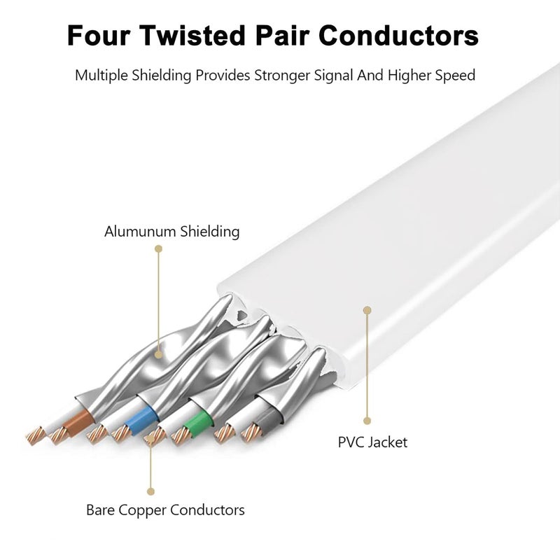 Jadaol Cat 8 Ethernet Cable 150ft (45.72m), 40Gbps 2000MHz Flat S/FTP LAN Patch Cable, High-Speed Cat8 Network Cable for Router, Modem, Switch, Gaming Consoles, PC, Smart TV & Streaming Devices, White - Image 2