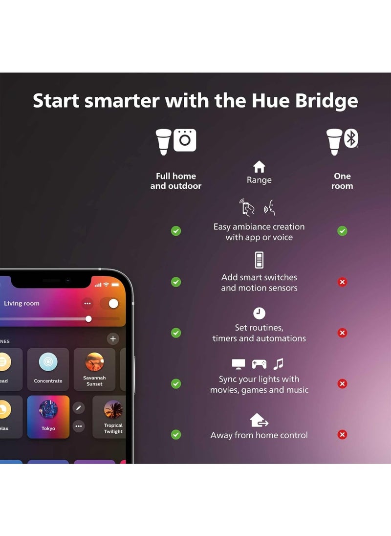 Philips - Philips Hue White Ambiance Smart Light Bulb 2 Pack [GU10 Spot] With Bluetooth. Works with Alexa, Google Assistant and Apple Homekit - Image 1