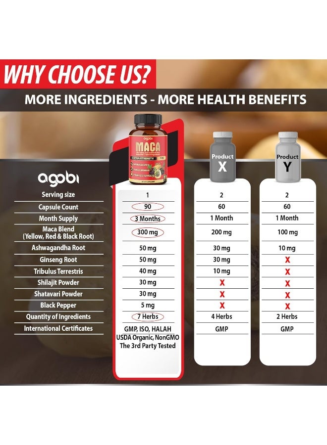 agobi Maca Root Capsules 8050 mg - Supports Natural Health - Energy - Performance & Mood Supplement - Enhanced Blood Flow 3-Month Supply